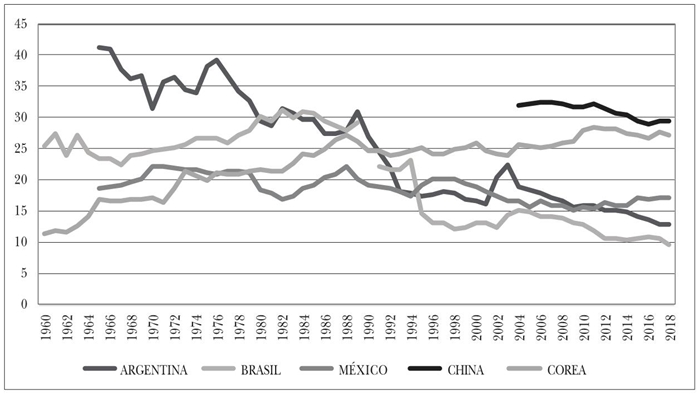 El fracaso de la continuidad. La economía política del sexenio de Enrique Peña  Nieto | Foro Internacional